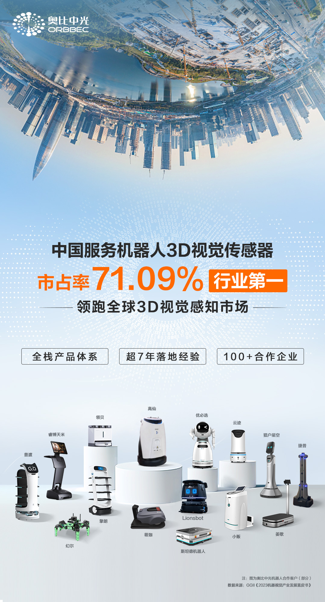 1689649258229_機器人市占率長(cháng)圖.jpg