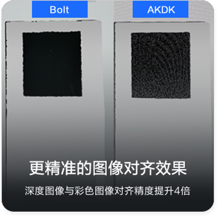 緊湊型設計